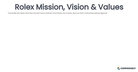 rolex csr|rolex mission and vision statement.